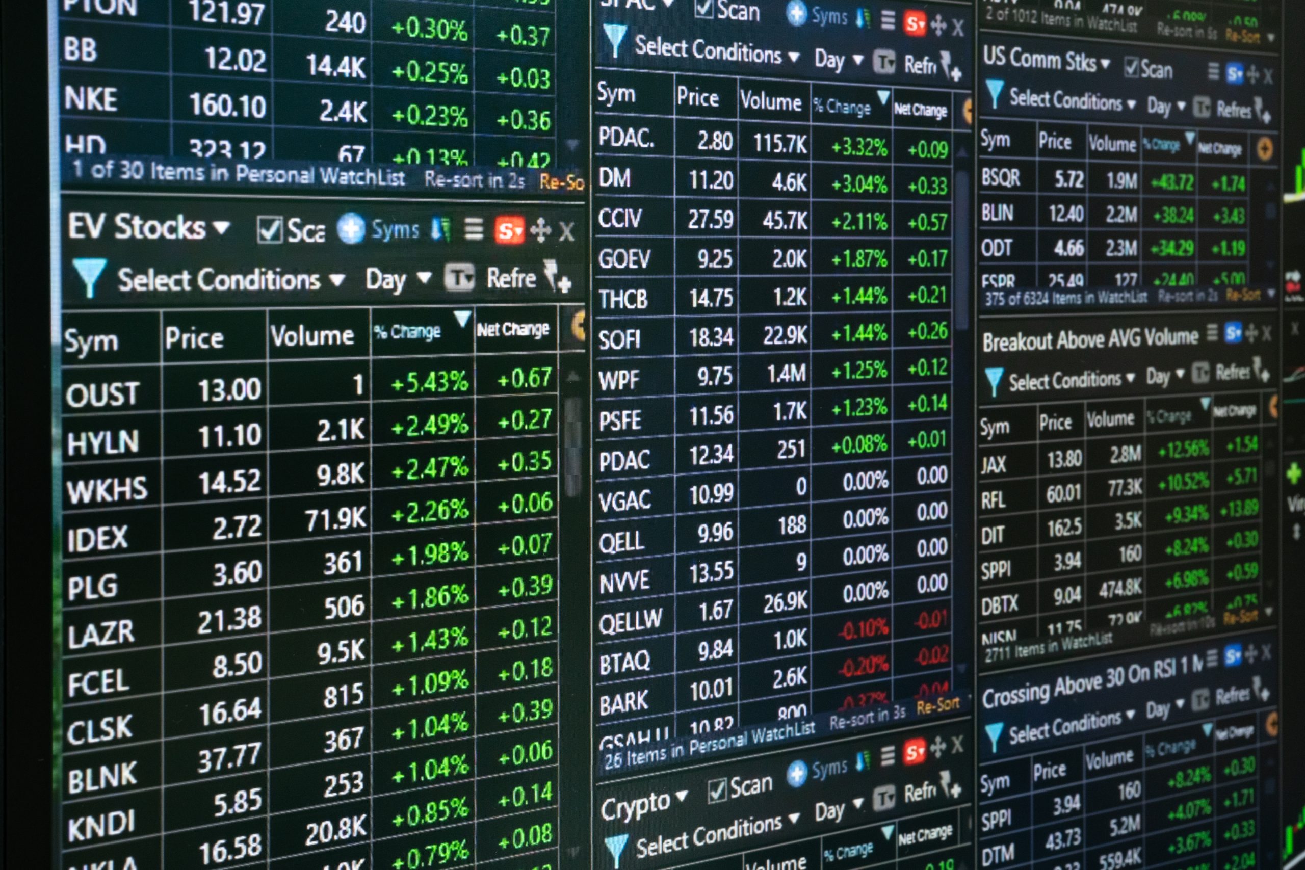 Digital graph chart diagrams data of cryptocurrency, stock market or forex exchange price on computer display screen. Global business economy and financial rate on technology monitor. Money investment